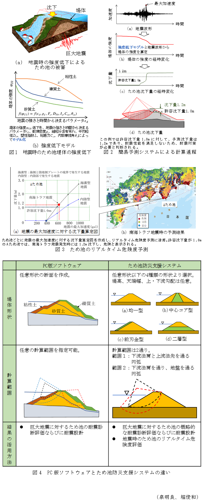 図1 地震時のため池堤体の強度低下,図2 簡易予測システムによる計算過程,図3 ため池のリアルタイム危険度予測,図4 PC版ソフトウェアとため池防災支援システムの違い