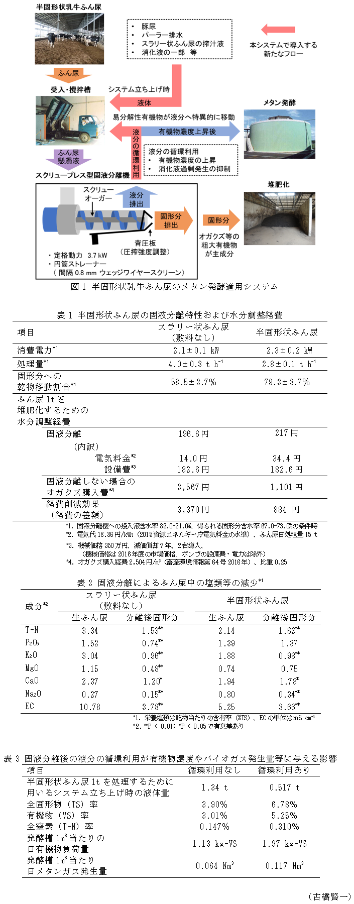 図1 半固形状乳牛ふん尿のメタン発酵適用システム,表1 半固形状ふん尿の固液分離特性および水分調整経費,表2 固液分離によるふん尿中の塩類等の減少*1,表3 固液分離後の液分の循環利用が有機物濃度やバイオガス発生量等に与える影響