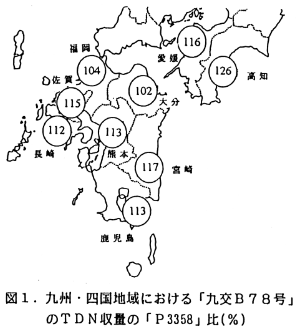 図1 九州・四国地域における「九交B78号」のTDN収量の「P3358」比