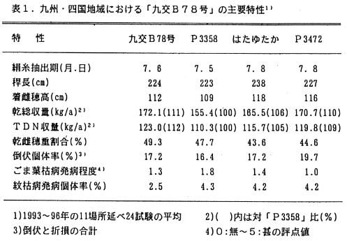 表1 九州・四国地域における「九交B78号」の主要特性1)