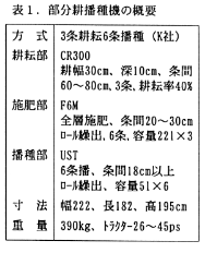 表1 部分耕播種機の概要