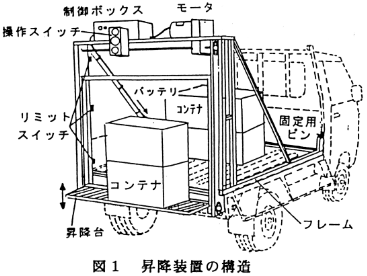 図1 昇降装置の構造