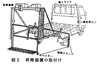 図2 昇降装置の取付け