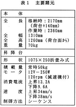 表1 主要諸元