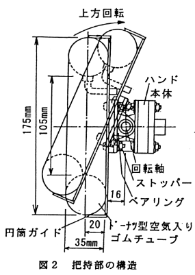 図2 把持部の構造