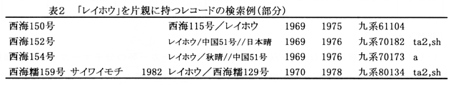 表2 「レイホウ」を片親に持つレコードの検索例(部分)