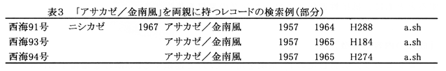 表3 「アサカゼ/金南風」を両親に持つレコードの検索例(部分)