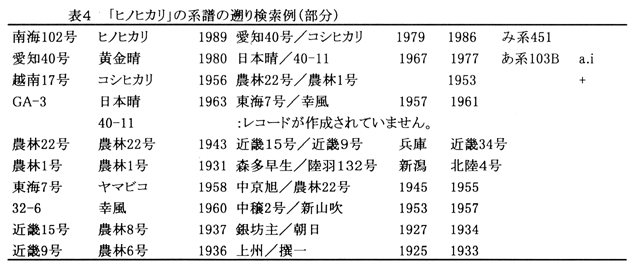 表4 「ヒノヒカリ」の系譜の遡り検索例(部分)