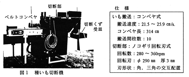 図1 種いも切断機