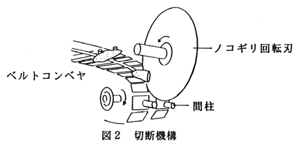 図2 切断機構