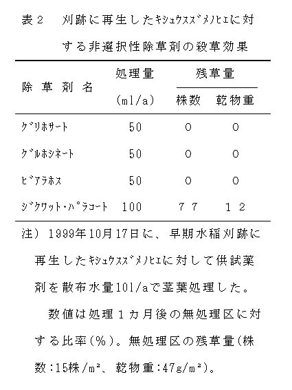 表2 刈跡に再生したキシュウスズメノヒエに対する非選択性除草剤の殺草効果