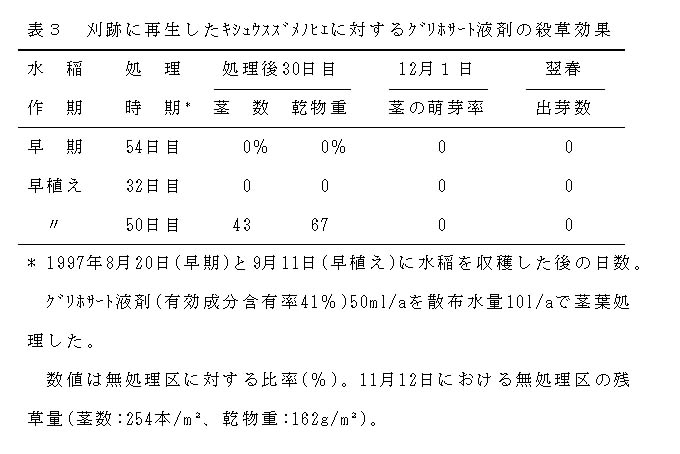 表3 刈跡に再生したキシュウスズメノヒエに対するグリホサート液剤の殺草効果