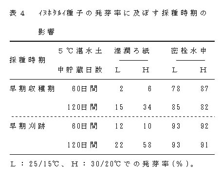 表4 イヌホタルイ種子の発芽率に及ぼす採種時期の影響