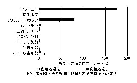 図2.