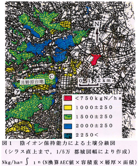 図1  陰イオン保持能力による土壌分級図