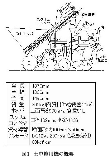 図1 土中施用機の概要