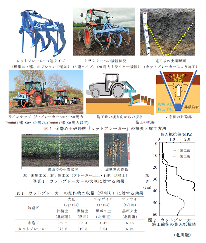 図1 全層心土破砕機「カットブレーカー」の概要と施工方法,表1 カットブレーカーの畑作物の収量(坪刈り)に対する効果,図2 カットブレーカー施工前後の貫入抵抗値,写真1 カットブレーカーの大豆に対する効果