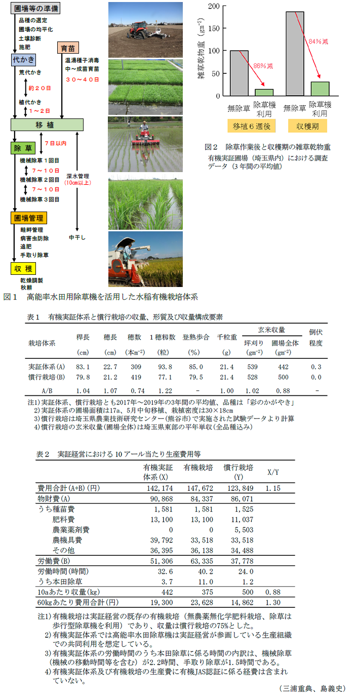 図1 高能率水田用除草機を活用した水稲有機栽培体系,図2 除草作業後と収穫期の雑草乾物重,表1 有機実証体系と慣行栽培の収量、形質及び収量構成要素,表2 実証経営における10アール当たり生産費用等