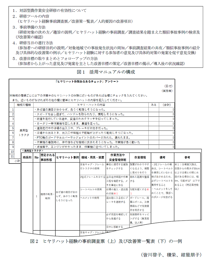 図1 活用マニュアルの構成,図2 ヒヤリハット経験の事前調査票(上)及び改善策一覧表(下)の一例