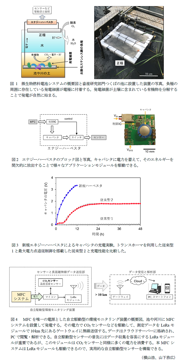 図1 微生物燃料電池システムの概要図と畜産研究部門つくばの池に設置した装置の写真,図2 エナジーハーベスタのブロック図と写真,図3 新規エネジーハーベスタによるキャパシタの充電実験,図4 MFCを唯一の電源とした自立駆動型の環境モニタリング装置の概要図。