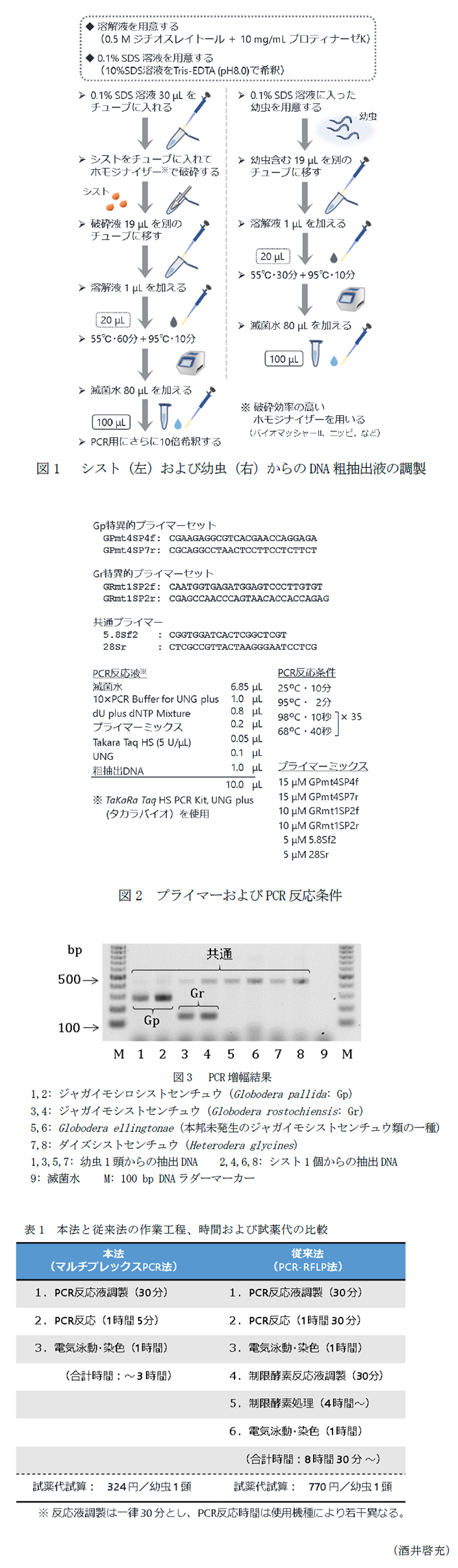 図1 シスト(左)および幼虫(右)からのDNA粗抽出液の調製,図2 プライマーおよびPCR反応条件,図3  PCR増幅結果,表1 本法と従来法の作業工程、時間および試薬代の比較