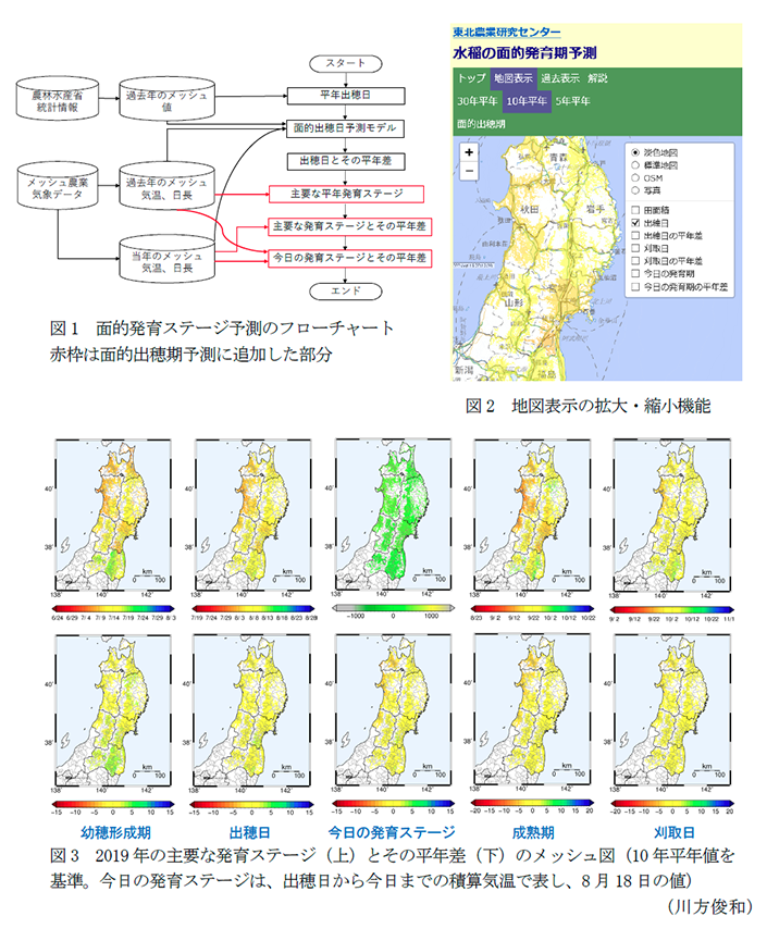 図1 面的発育ステージ予測のフローチャート,図2 地図表示の拡大・縮小機能,図3 2019年の主要な発育ステージ(上)とその平年差(下)のメッシュ図