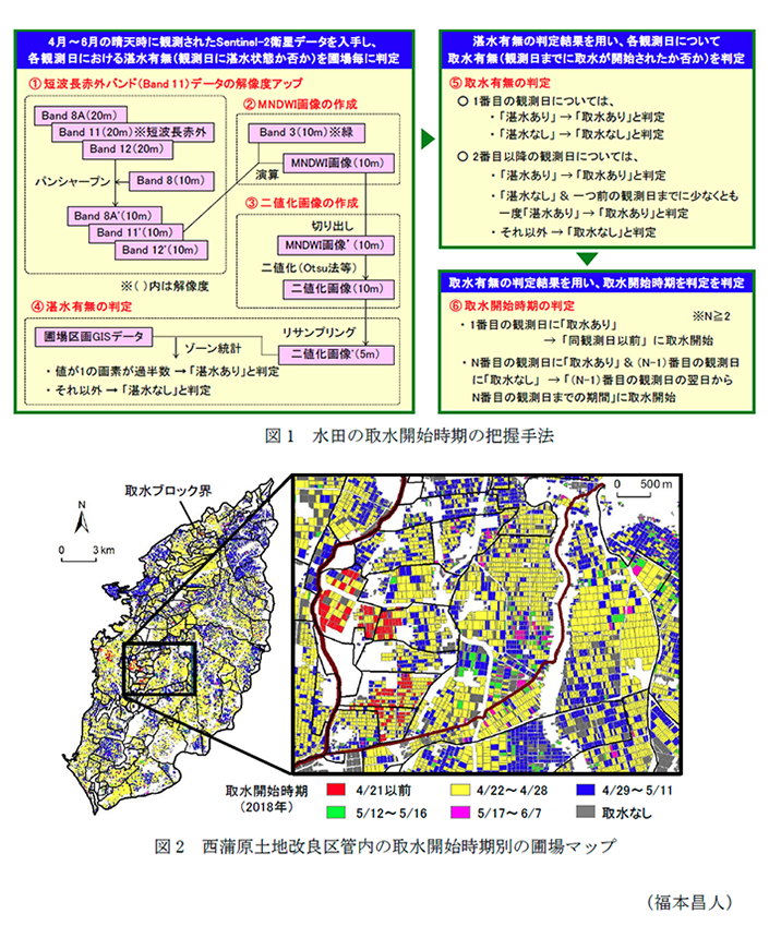 図1 水田の取水開始時期の把握手法,図2 西蒲原土地改良区管内の取水開始時期別の圃場マップ