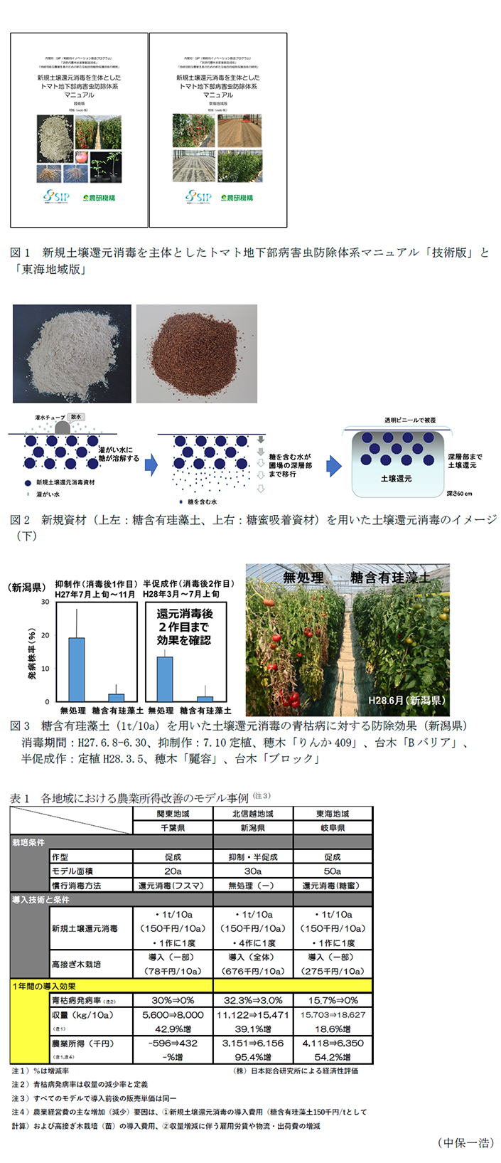 図1 新規土壌還元消毒を主体としたトマト地下部病害虫防除体系マニュアル「技術版」と「東海地域版」,図2 新規資材(上左:糖含有珪藻土、上右:糖蜜吸着資材)を用いた土壌還元消毒のイメージ(下),図3 糖含有珪藻土(1t/10a)を用いた土壌還元消毒の青枯病に対する防除効果(新潟県),表1 各地域における農業所得改善のモデル事例