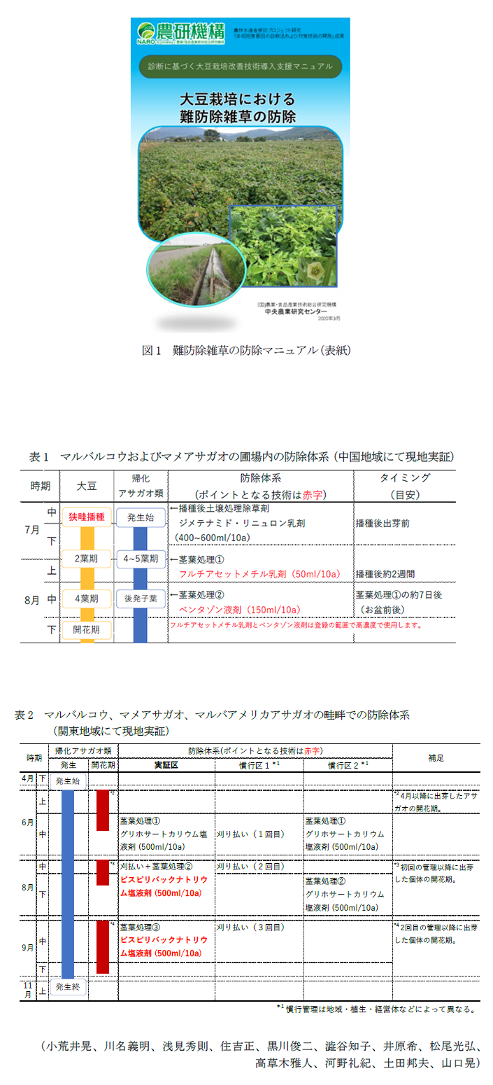 図1 難防除雑草の防除マニュアル(表紙),表1 マルバルコウおよびマメアサガオの圃場内の防除体系,表2 マルバルコウ、マメアサガオ、マルバアメリカアサガオの畦畔での防除体系