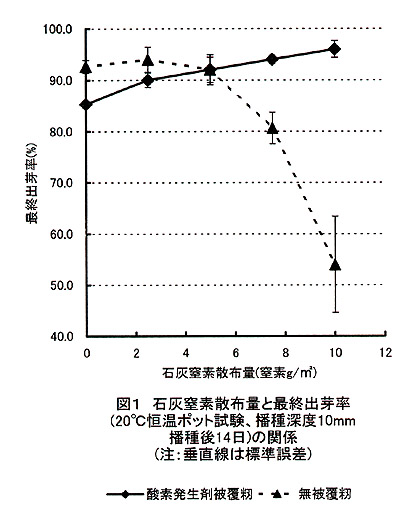 図1.