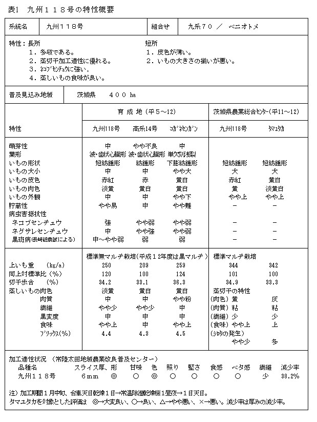 表1 九州118号の特性概要 