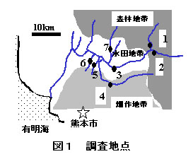 図1 調査地点 