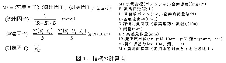図1 指標の計算式
