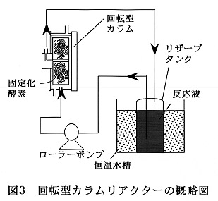図3 回転型カラムリアクターの概略図