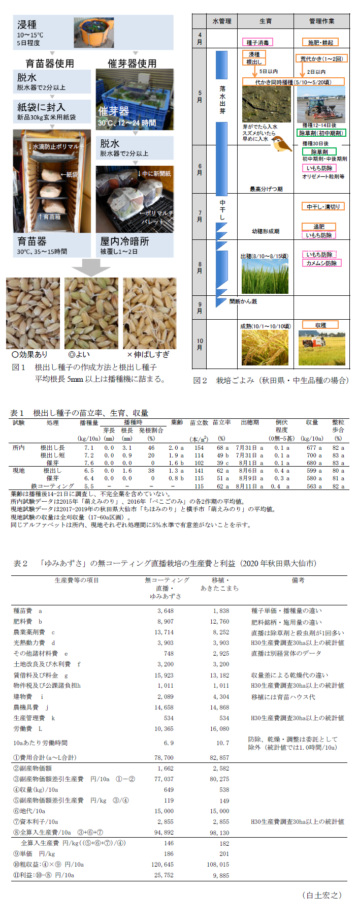 図1 根出し種子の作成方法と根出し種子,図2 栽培歴(秋田県・中生品種の場合),表1 根出し種子の苗立率、生育、収量,表2 「ゆみあずさ」の無コーティング直播栽培の生産費と利益(2020年秋田県大仙市)