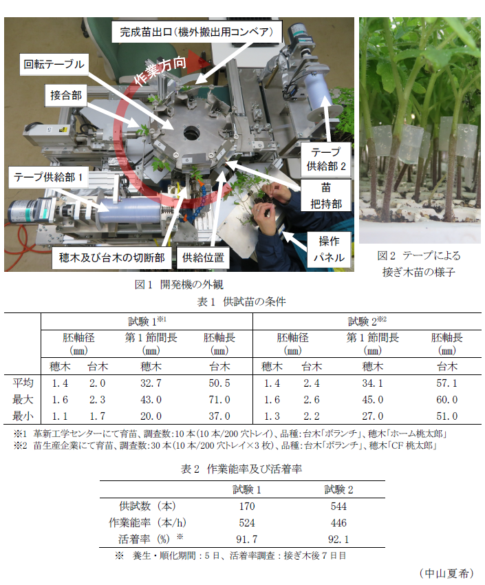 図1 開発機の外観,図2 テープによる接ぎ木苗の様子,表1 供試苗の条件,表2 作業能率及び活着率