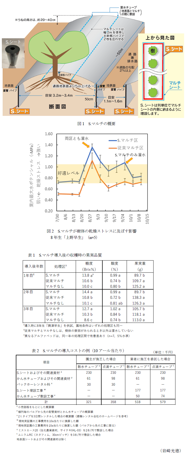 図1 S.マルチの概要,図2 S.マルチが樹体の乾燥ストレスに及ぼす影響,表1 S.マルチ導入後の収穫時の果実品質,表2 S.マルチの導入コストの例(10アール当たり)