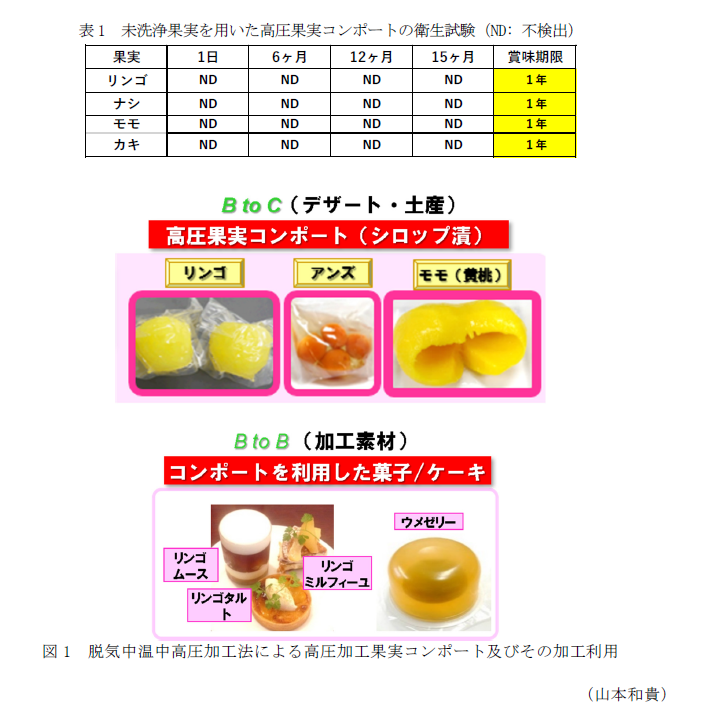 表1 未洗浄果実を用いた高圧果実コンポートの衛生試験(ND: 不検出),図1 脱気中温中高圧加工法による高圧加工果実コンポート及びその加工利用