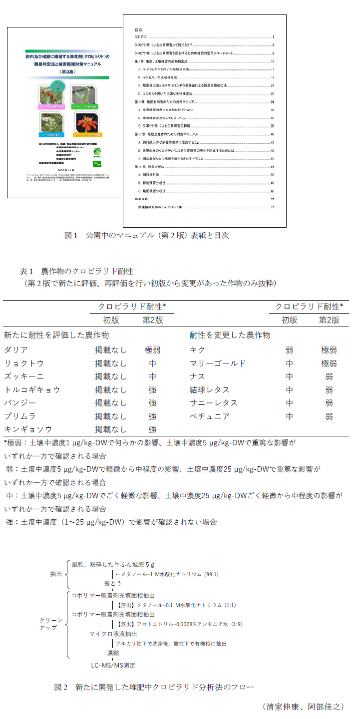 図1 公開中のマニュアル(第2版)表紙と目次,表1 農作物のクロピラリド耐性(第2版で新たに評価、再評価を行い初版から変更があった作物のみ抜粋),図2 新たに開発した堆肥中クロピラリド分析法のフロー