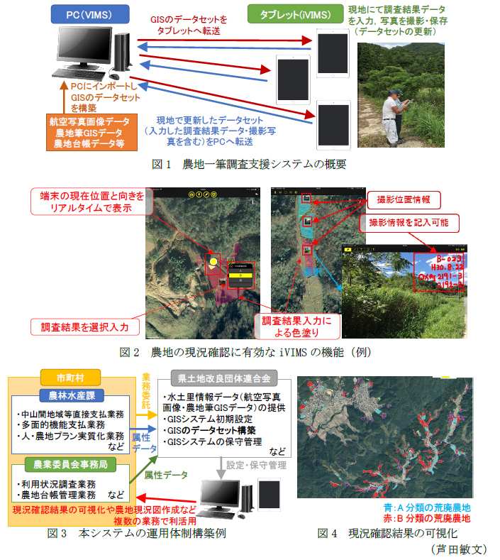 図1 農地一筆調査支援システムの概要,図2 農地の現況確認に有効なiVIMSの機能(例),図3 本システムの運用体制構築例,図4 現況確認結果の可視化