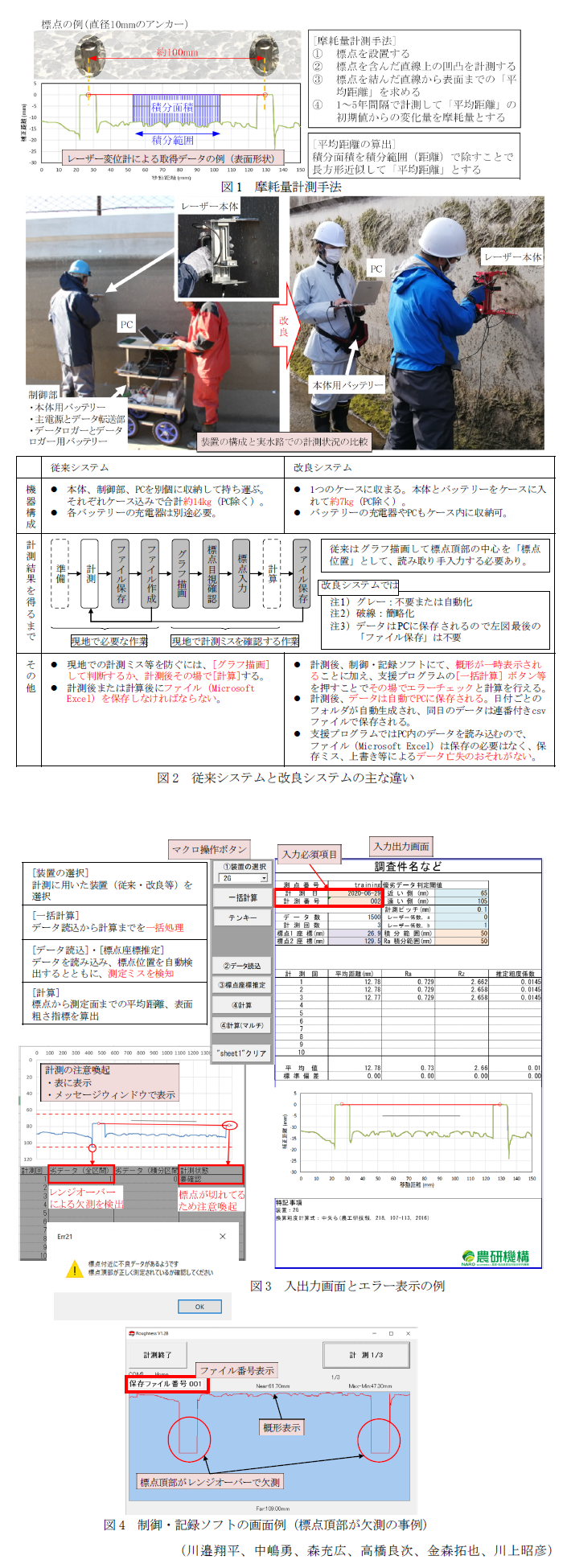 図1 摩耗量計測手法,図2 従来システムと改良システムの主な違い,図3 入出力画面とエラー表示の例,図4 制御・記録ソフトの画面例(標点頂部が欠測の事例)