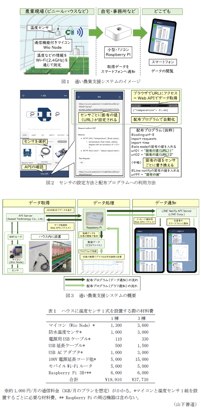 図1 通い農業支援システムのイメージ,図2 センサの設定方法と配布プログラムへの利用方法,図3 通い農業支援システムの概要,表1 ハウスに温度センサ1式を設置する際の材料費