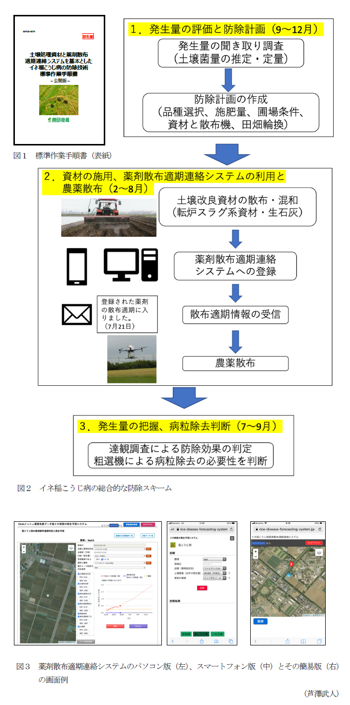 図1 標準作業手順書(表紙),図2 イネ稲こうじ病の総合的な防除スキーム,図3 薬剤散布適期連絡システムのパソコン版(左)、スマートフォン版(中)とその簡易版(右)の画面例