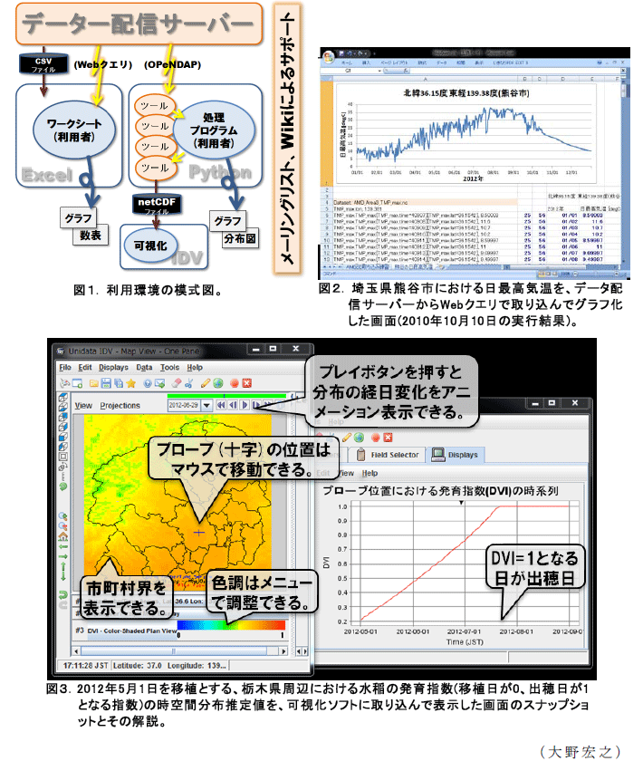 図1～3