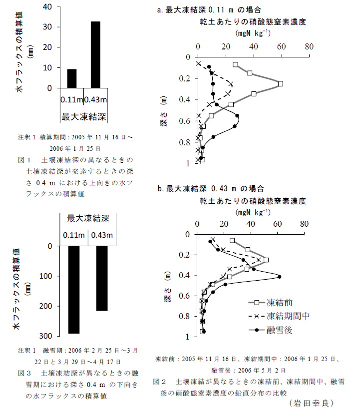 図1～3