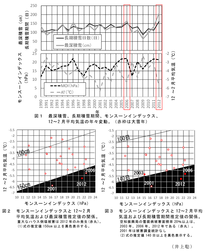 図1