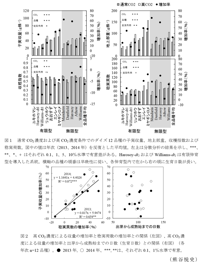 図1