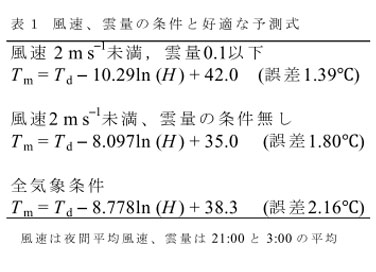 表1 風速、雲量の条件と好適な予測式