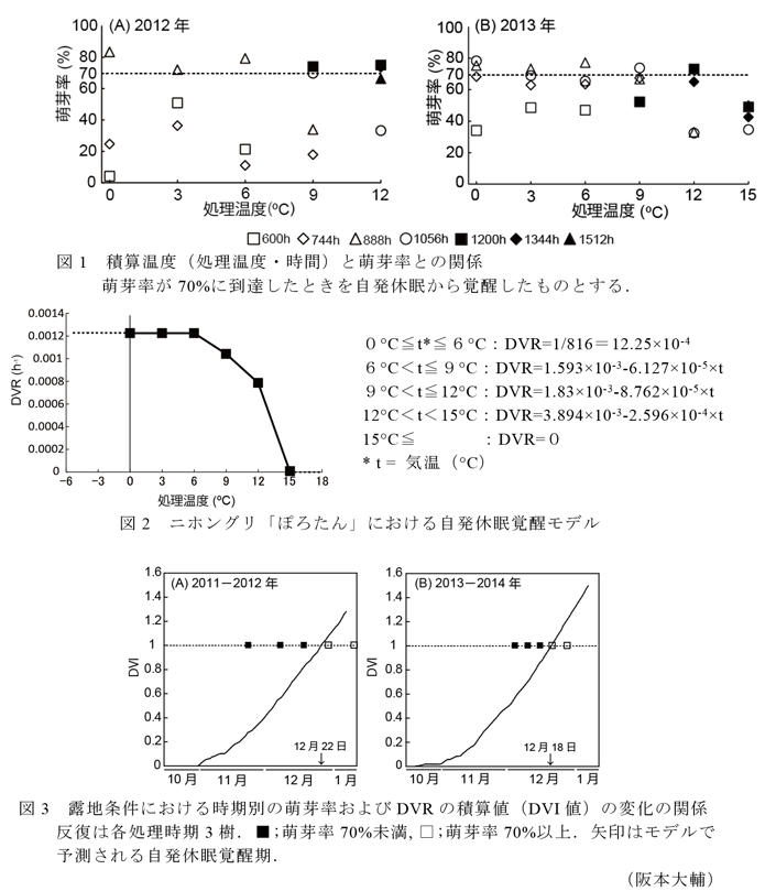 図1