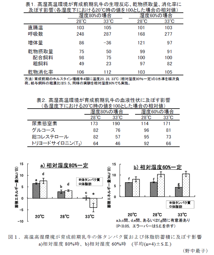 表1～2、図1